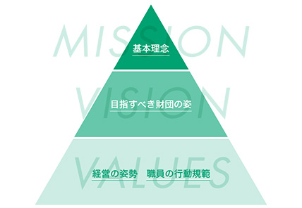 基本理念