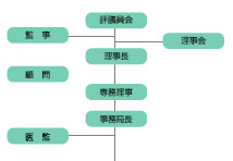 組織図